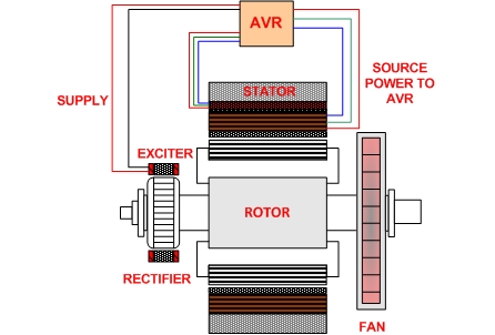 Auxiliary Winding Excitation