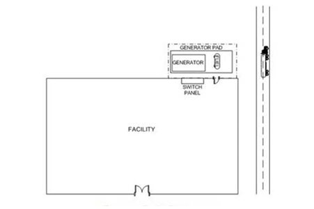 Basic Facility Layout Basic Facility Layout