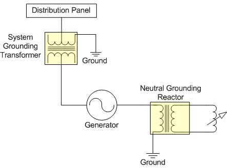 Compensated or Reactance Grounding Compensated or Reactance Grounding