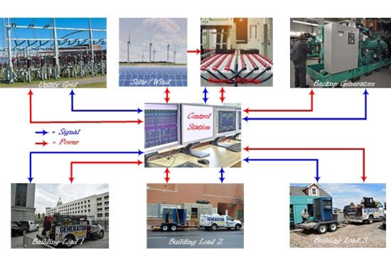 Advanced Microgrid for Critical Power Installation Advanced Microgrid for Critical Power Installation