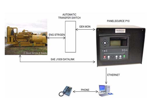 Control Panel Capabilities