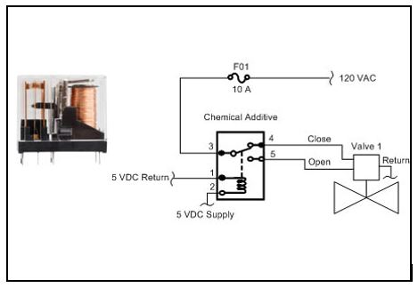Function of Relays