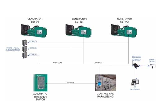 Generators Operating in Parallel