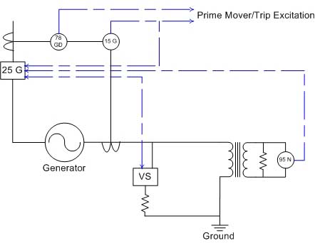 Hybrid Grounding Hybrid Grounding