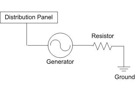 Low Impedance Grounding Low Impedance Grounding