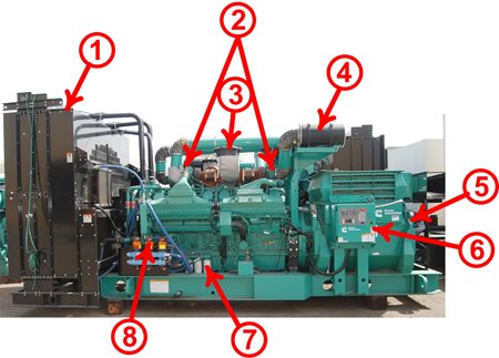 Skid Mounted Cummins Generator Skid Mounted Cummins Generator