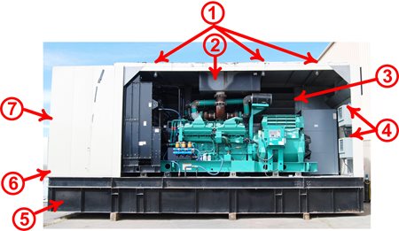 Sound Attenuated Enclosure